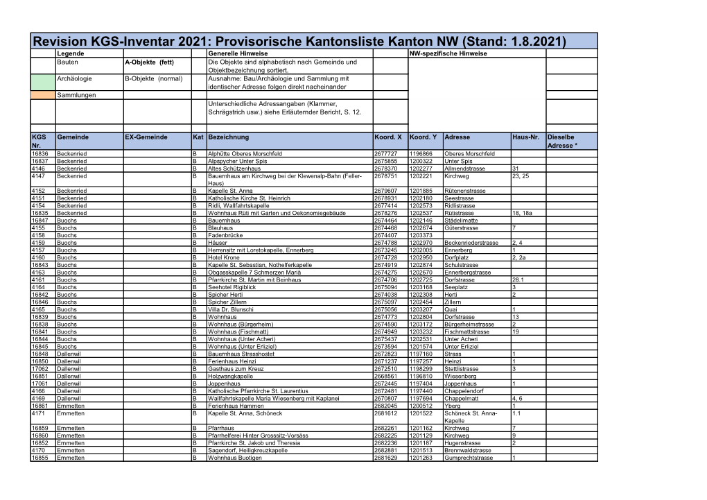 Provisorische Kantonsliste Kanton NW (Stand: 1.8.2021)