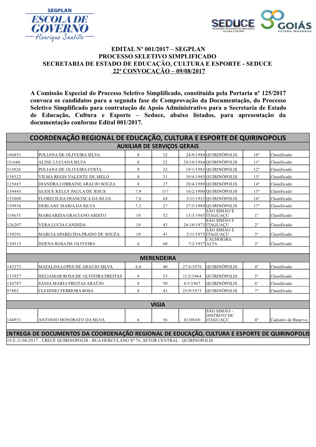 22° Edital De Convocação