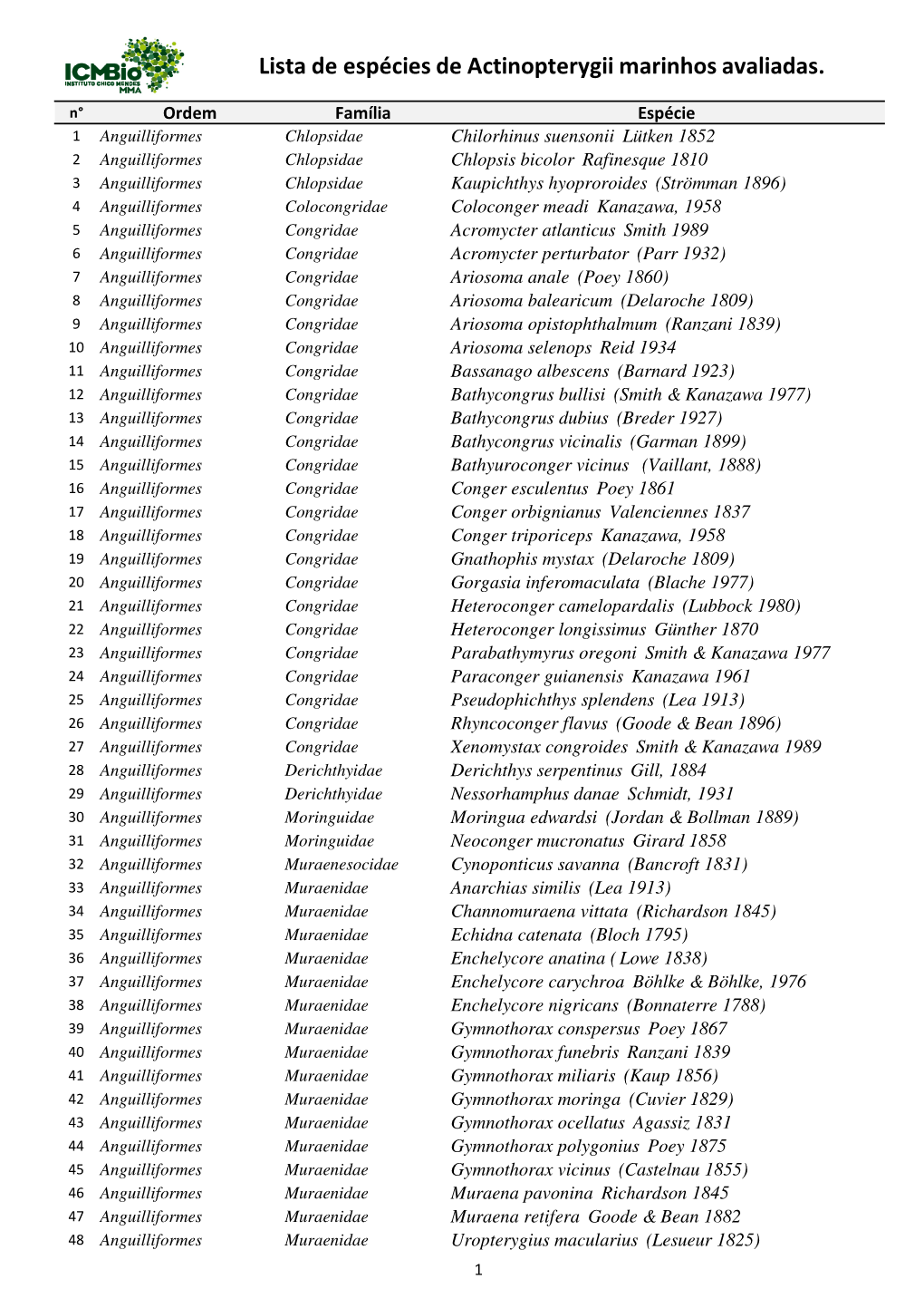 Lista De Espécies De Actinopterygii Marinhos Avaliadas