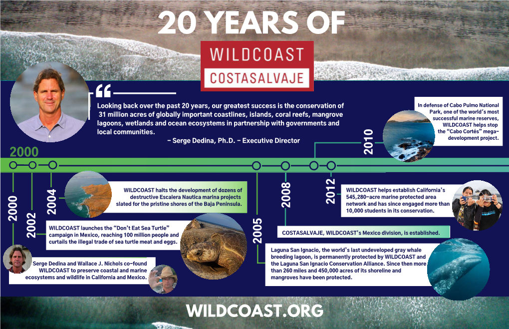 20 Years of WILDCOAST