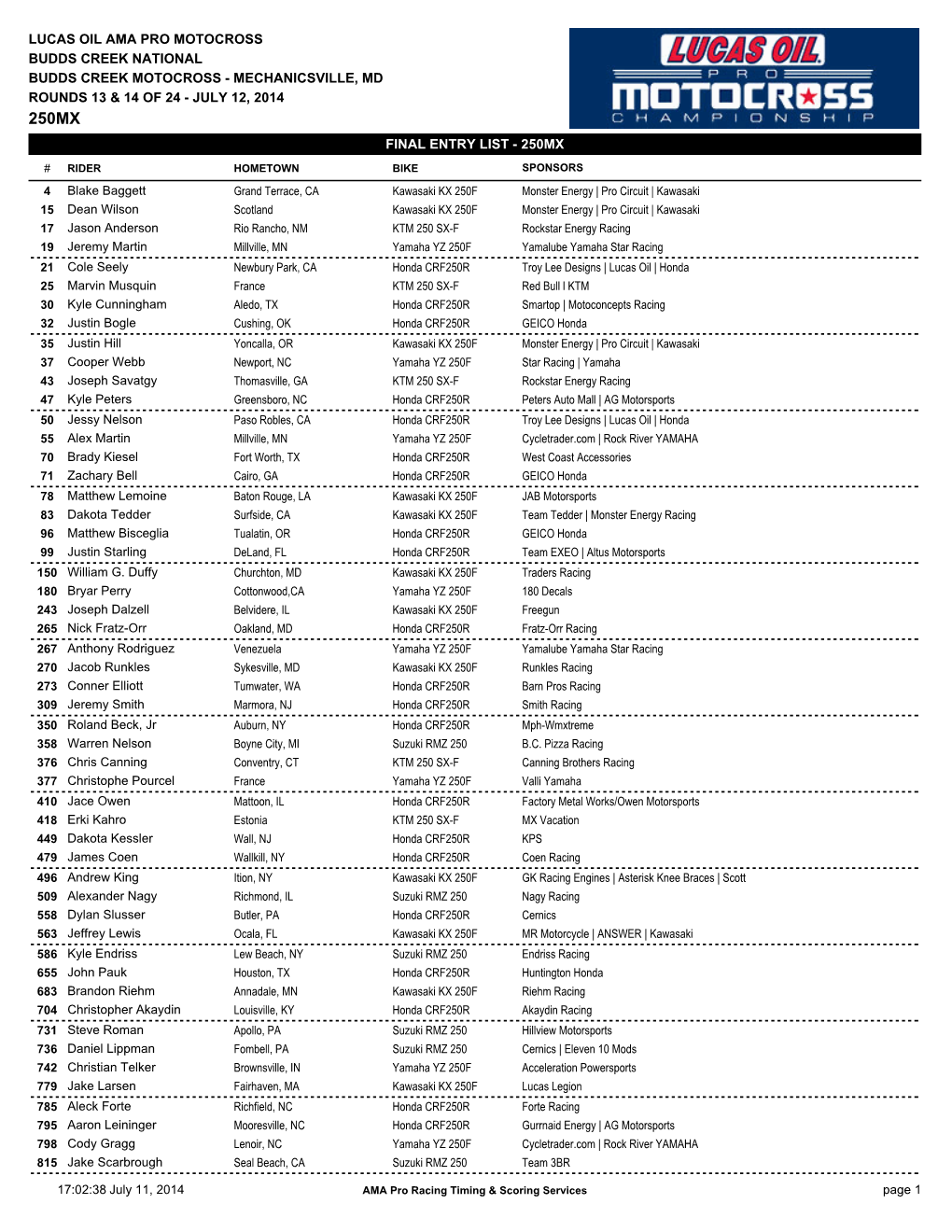 Entry List - 250Mx