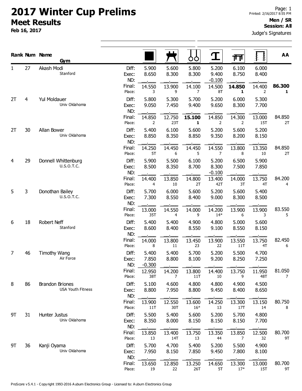 2017 Winter Cup Prelims Printed: 2/16/2017 8:55 PM Men / SR Meet Results Session: All Feb 16, 2017 Judge's Signatures