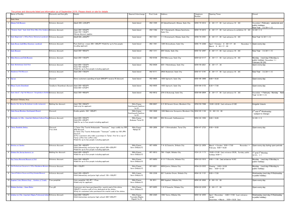 The Prices and Discounts Listed Are Information As of September 2019