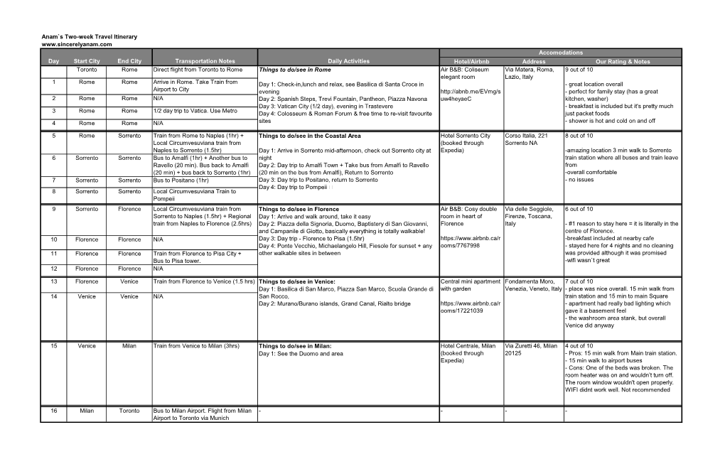 Day Start City End City Transportation Notes Daily Activities Hotel