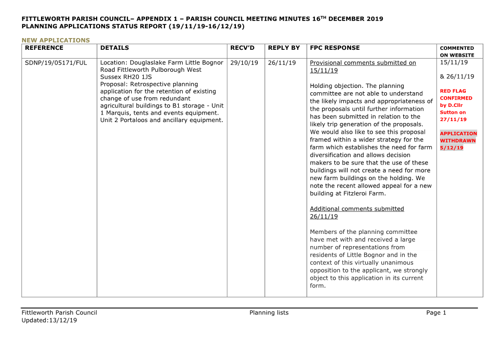 Appendix 1 – Parish Council Meeting Minutes 16Th December 2019 Planning Applications Status Report (19/11/19-16/12/19)