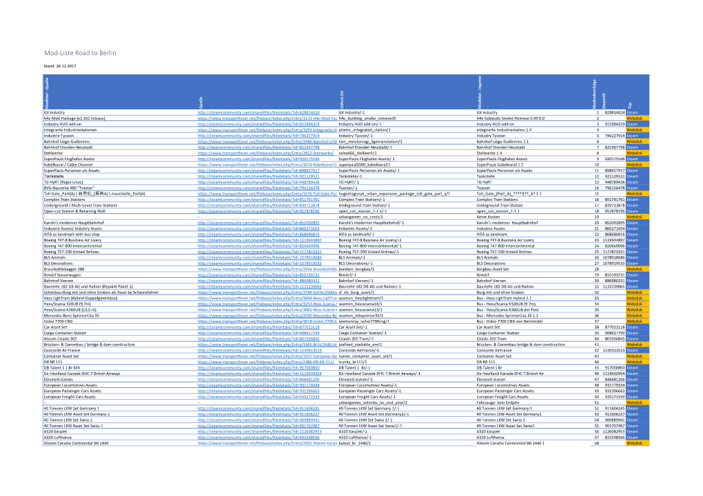 Mod-Liste Road to Berlin