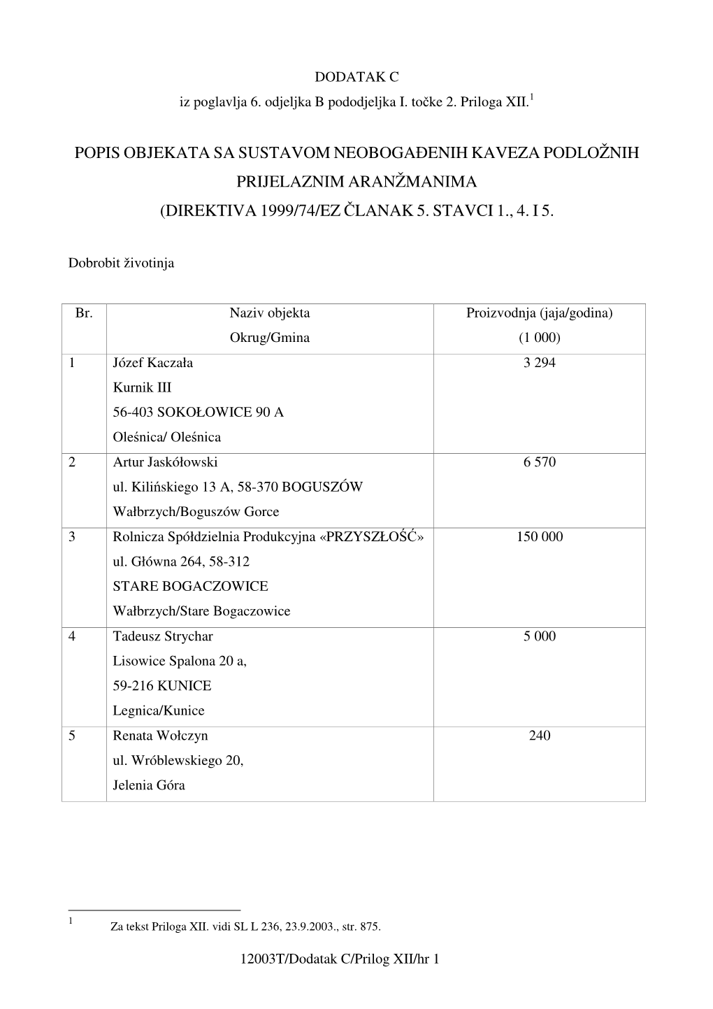 Popis Objekata Sa Sustavom Neobogaenih Kaveza Podložnih Prijelaznim Aranžmanima (Direktiva 1999/74/Ez Članak 5. Stavci 1., 4