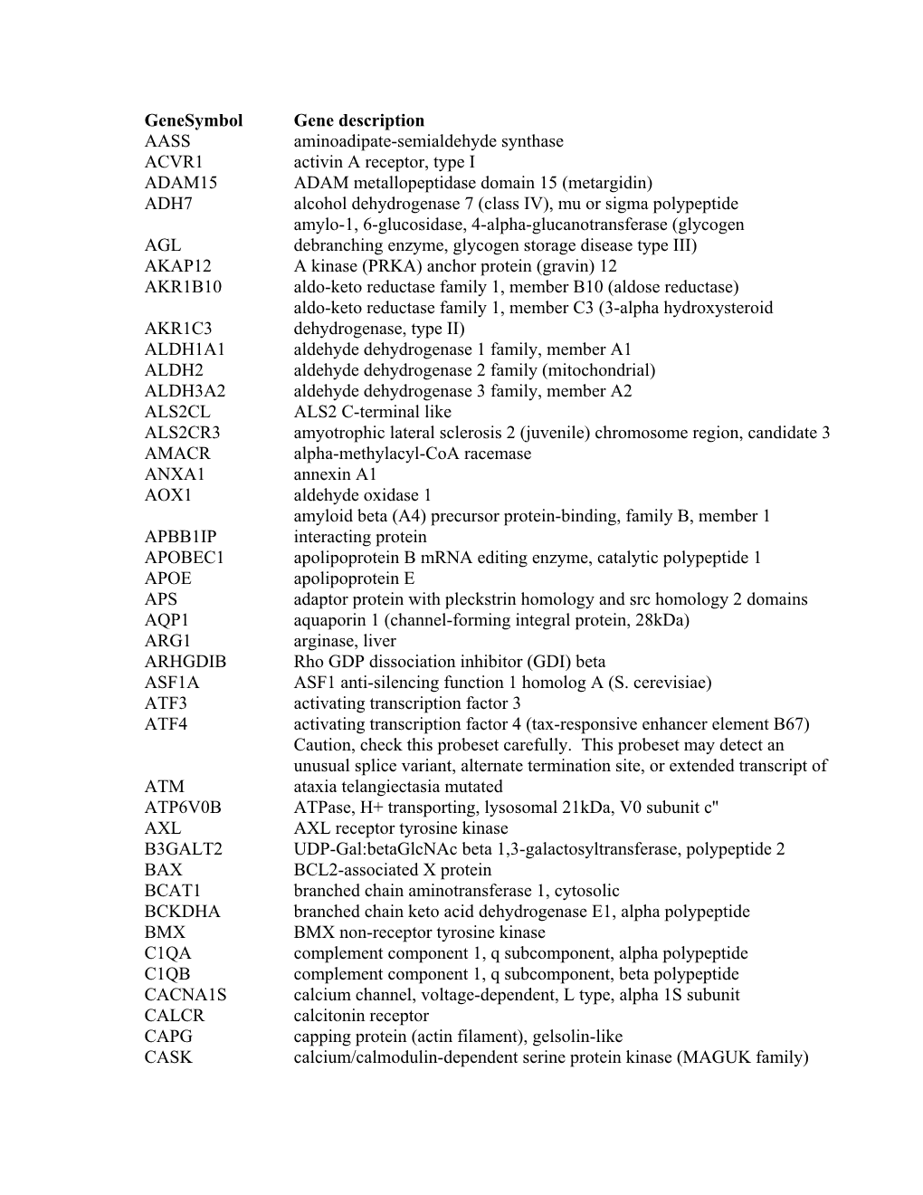 Genesymbol Gene Description AASS Aminoadipate-Semialdehyde