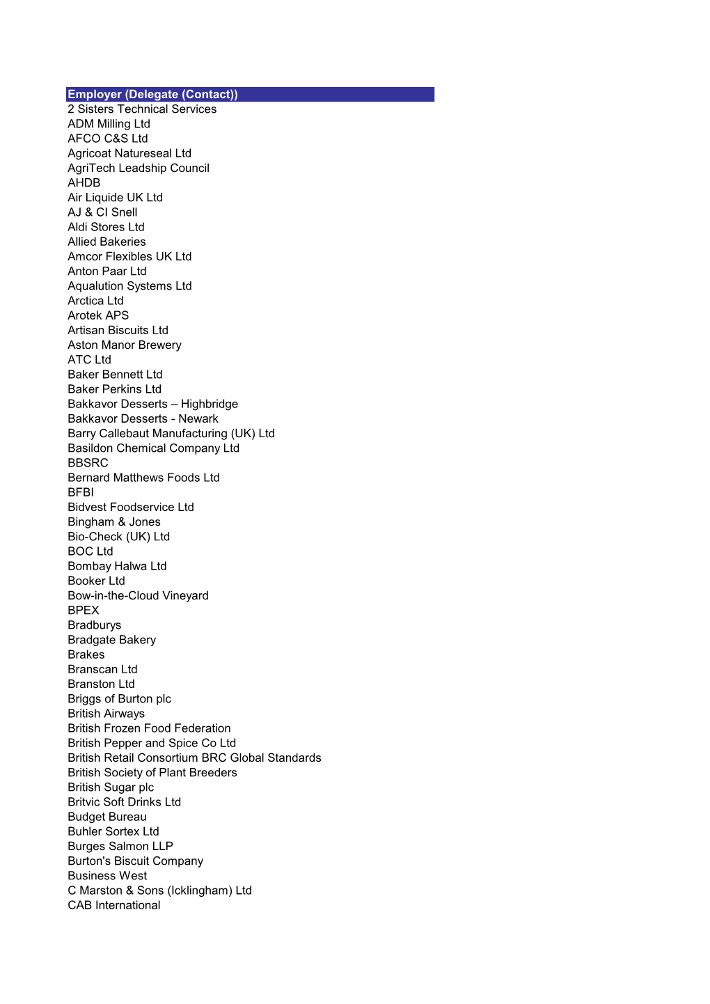 Grid Export Data