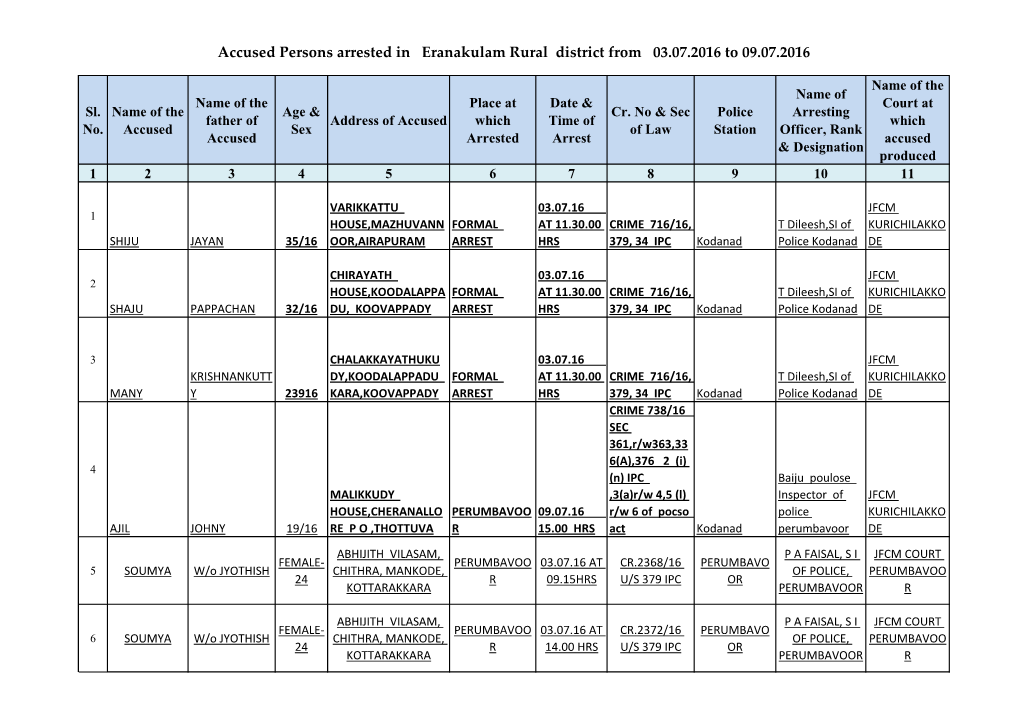 Accused Persons Arrested in Eranakulam Rural District from 03.07.2016 to 09.07.2016