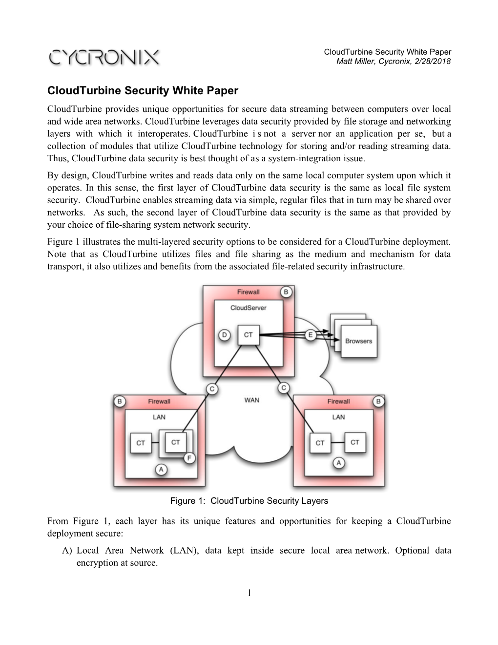 Cloudturbine Security White Paper Matt Miller, Cycronix, 2/28/2018