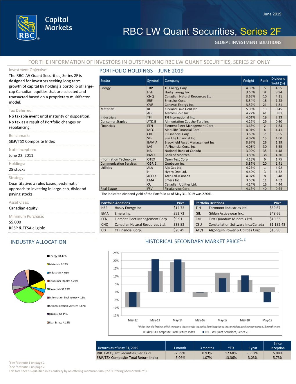 RBC LW Quant Securities, Series 2F GLOBAL INVESTMENT SOLUTIONS