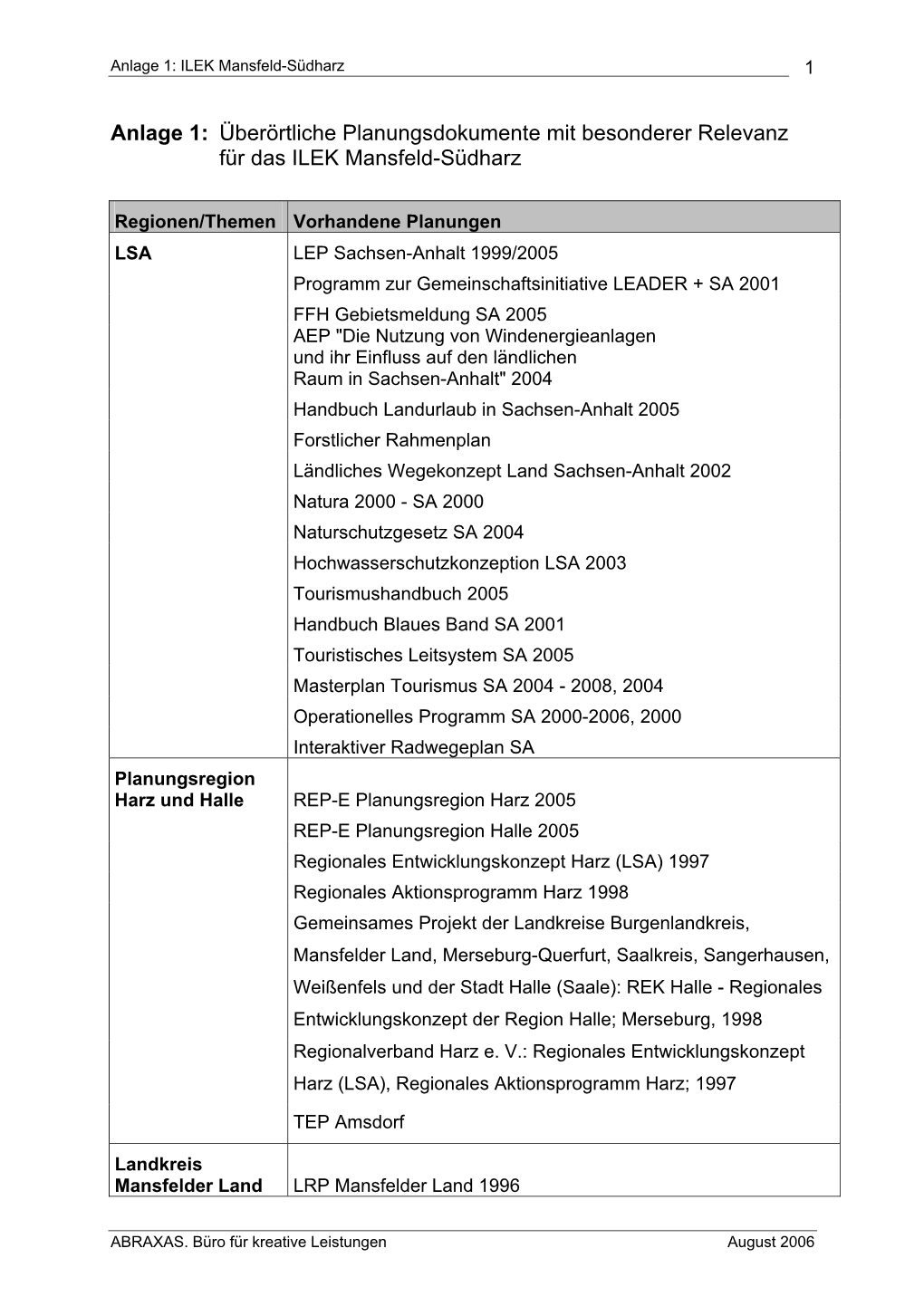 Überörtliche Planungsdokumente Mit Besonderer Relevanz Für Das ILEK Mansfeld-Südharz