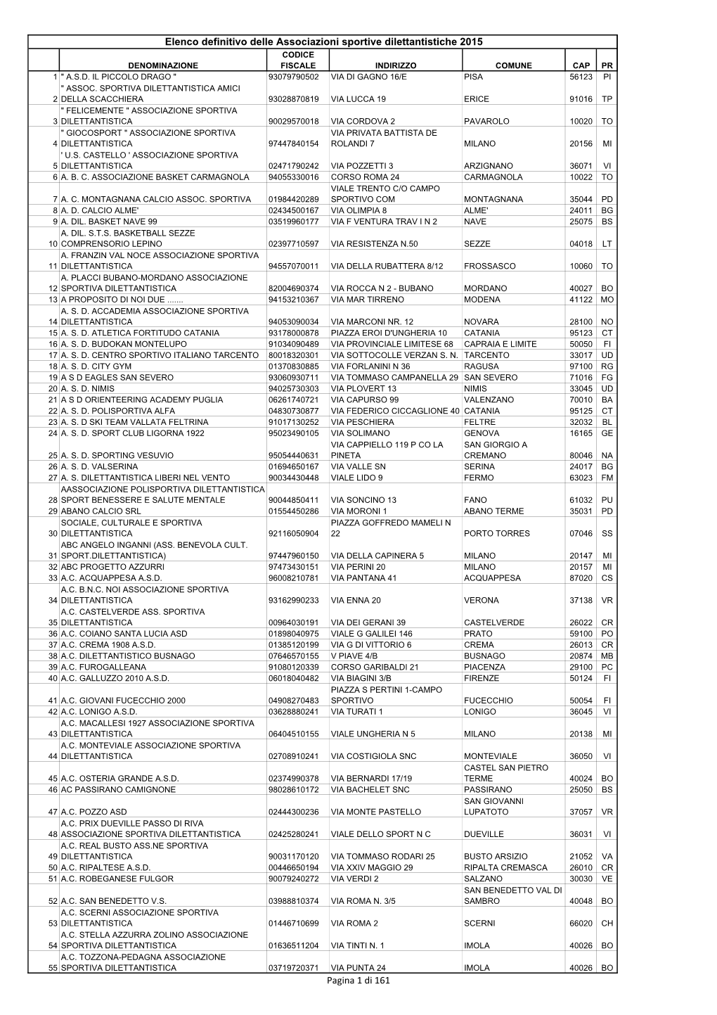 Elenco Definitivo Delle Associazioni Sportive Dilettantistiche 2015 CODICE DENOMINAZIONE FISCALE INDIRIZZO COMUNE CAP PR 1 " A.S.D