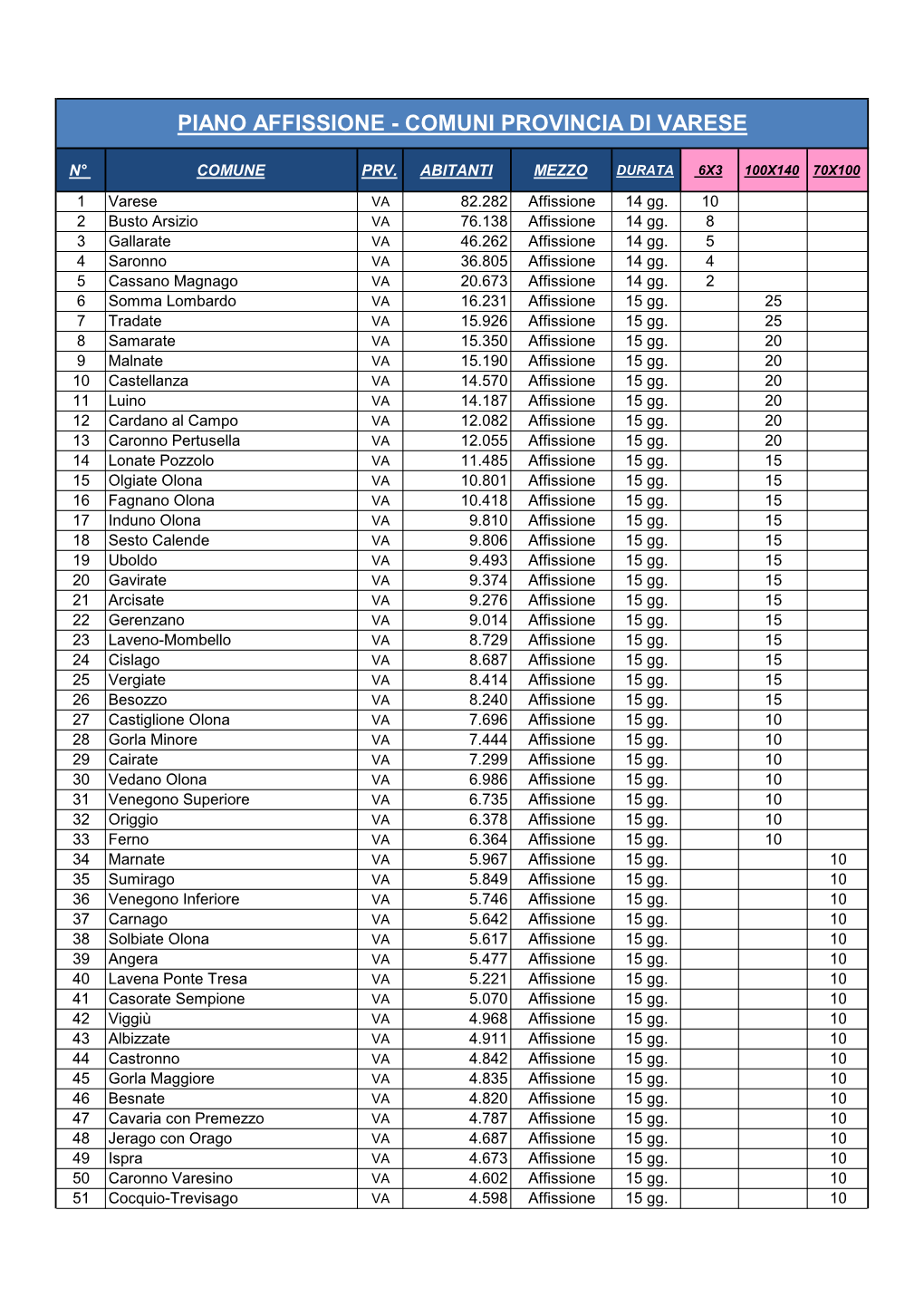 Piano Affissione - Comuni Provincia Di Varese