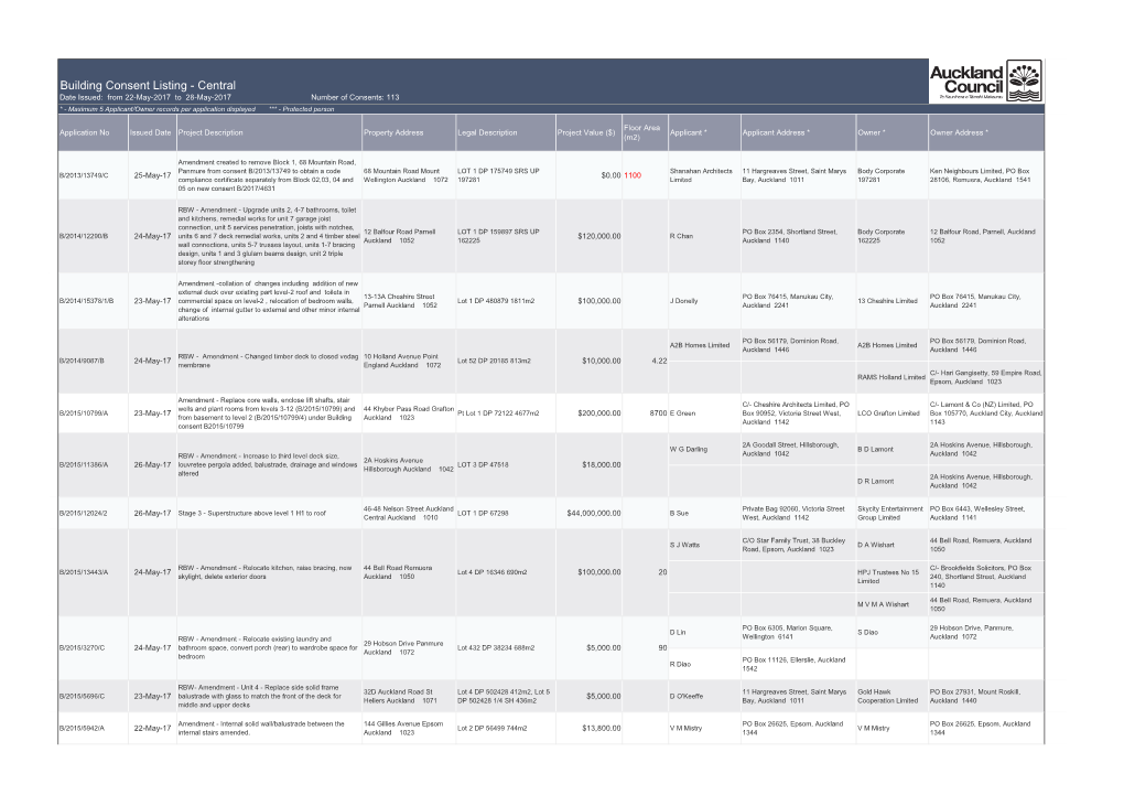 Building Consent Listing