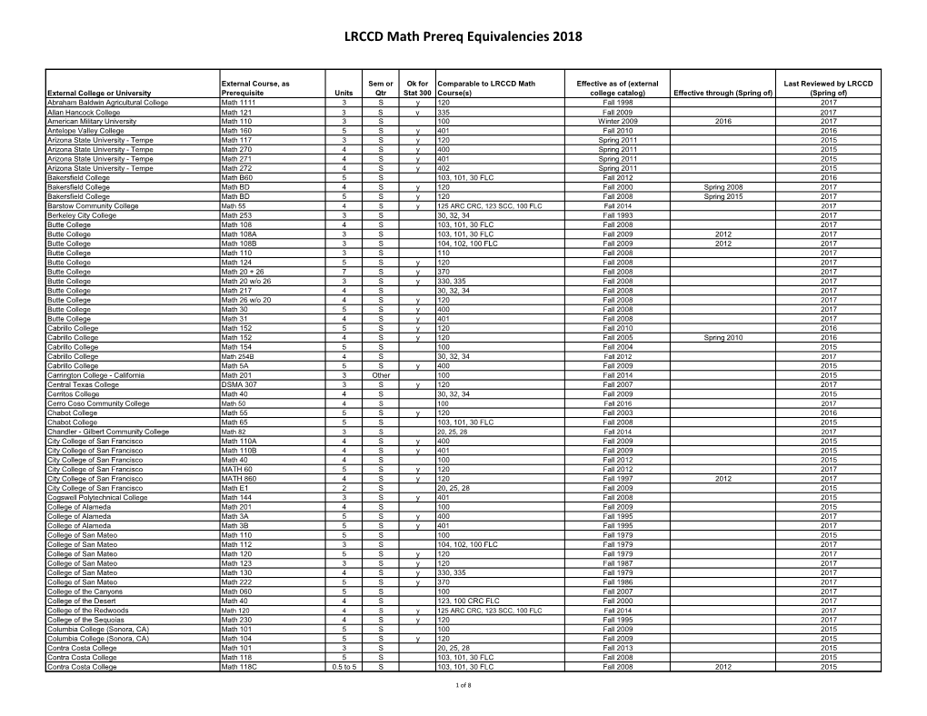 LRCCD Math Prereq Equivalencies 2018