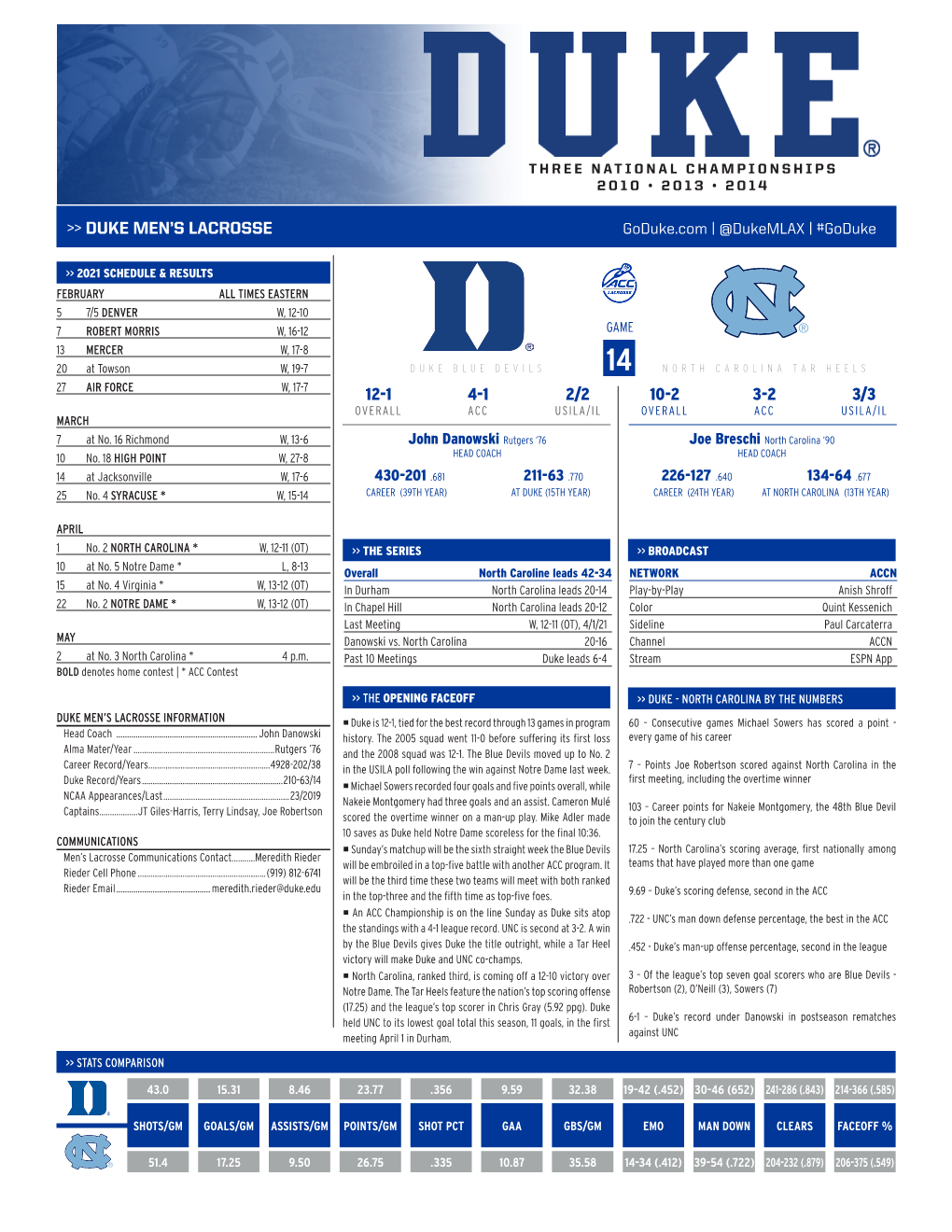 Duke Men's Lacrosse 12-1 4-1 2/2 10-2 3-2