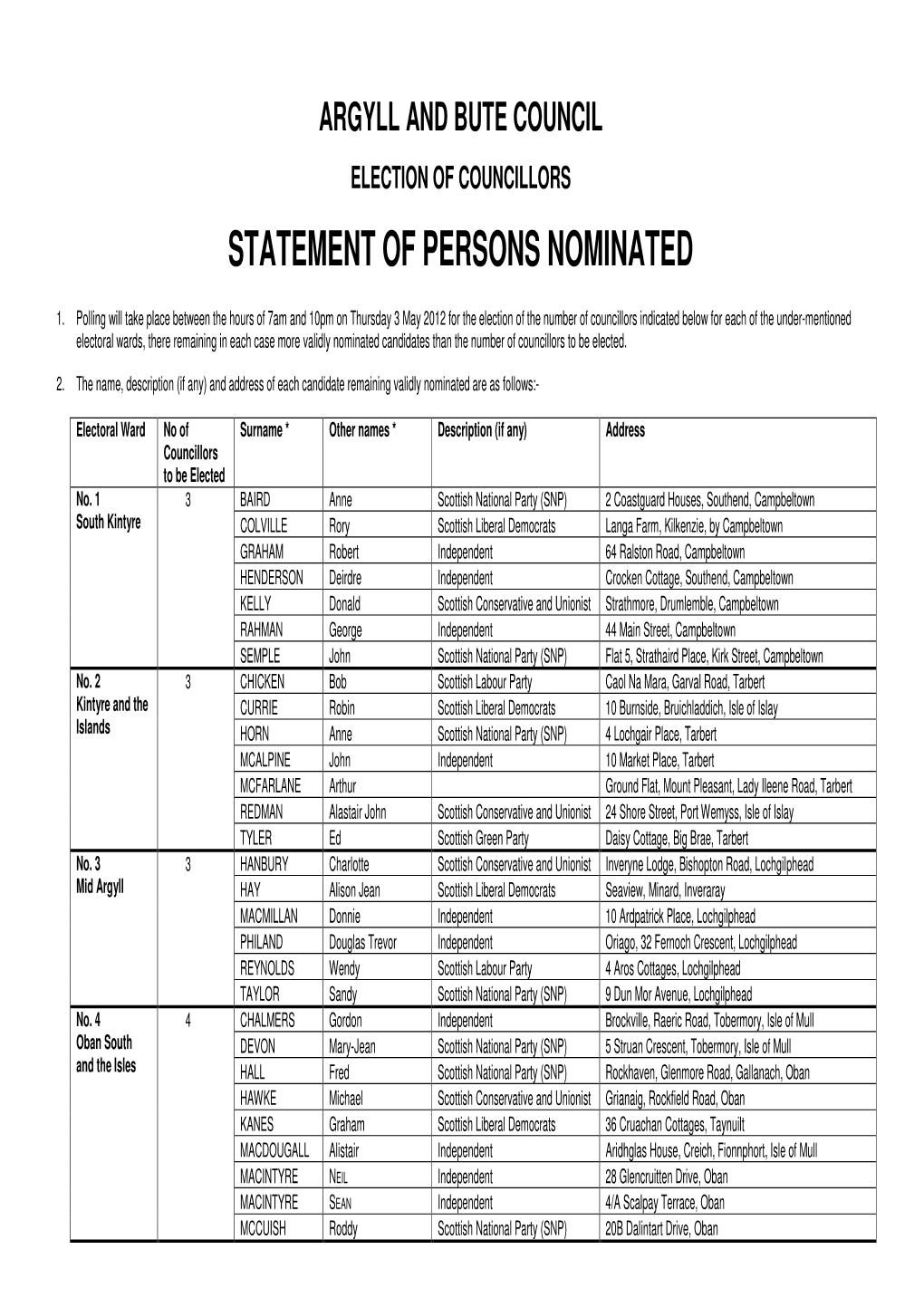 Statement of Persons Nominated