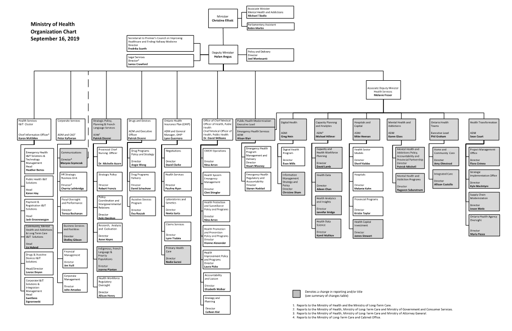 Ministry of Health Organization Chart September 16, 2019