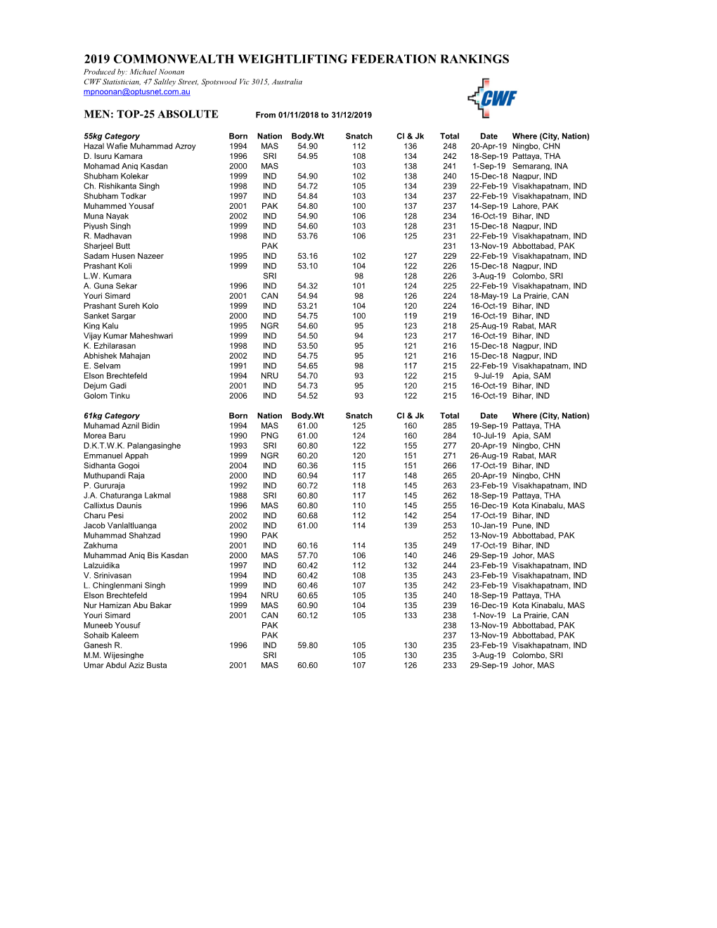 Commonwealth Rankings