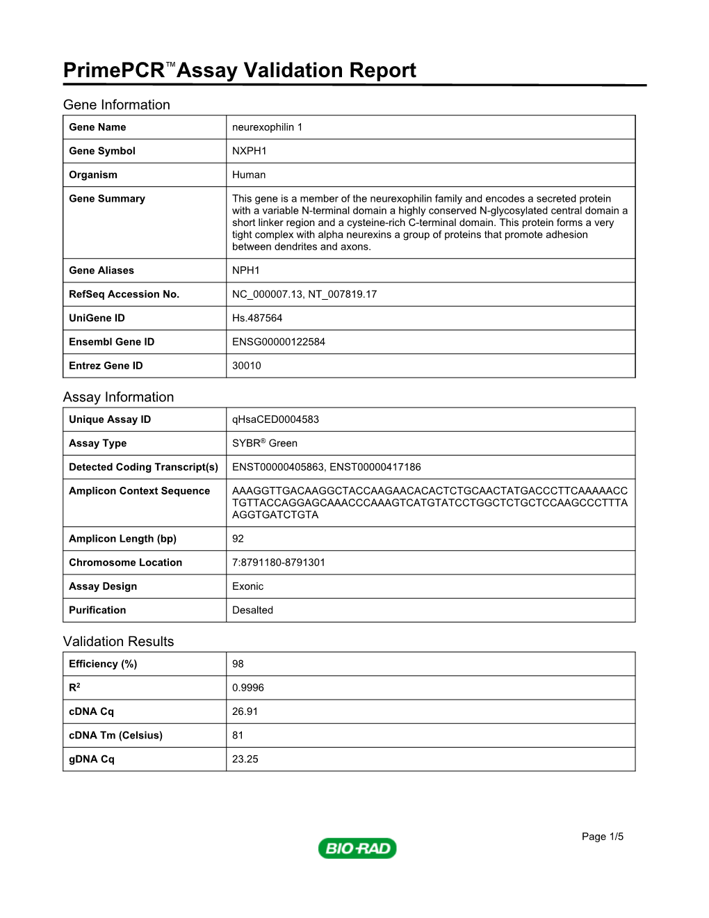 Primepcr™Assay Validation Report