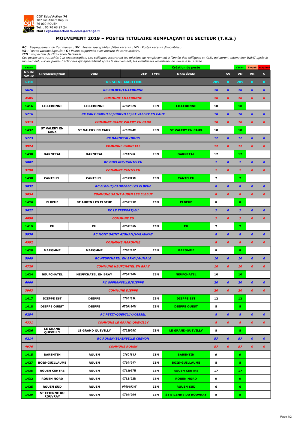 Mouvement 2019 – Postes Titulaire Remplaçant De Secteur (T.R.S.)
