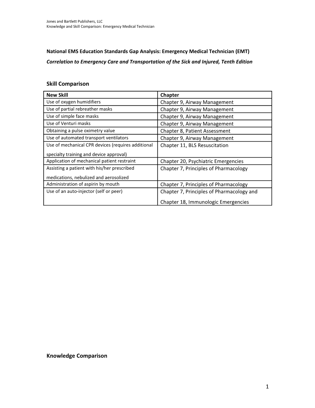 Knowledge and Skill Comparison: Emergency Medical Technician