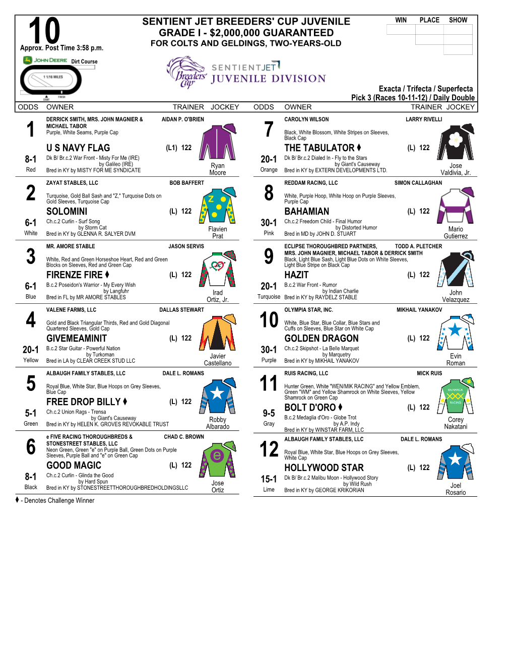 Sentient Jet Breeders' Cup Juvenile Grade I