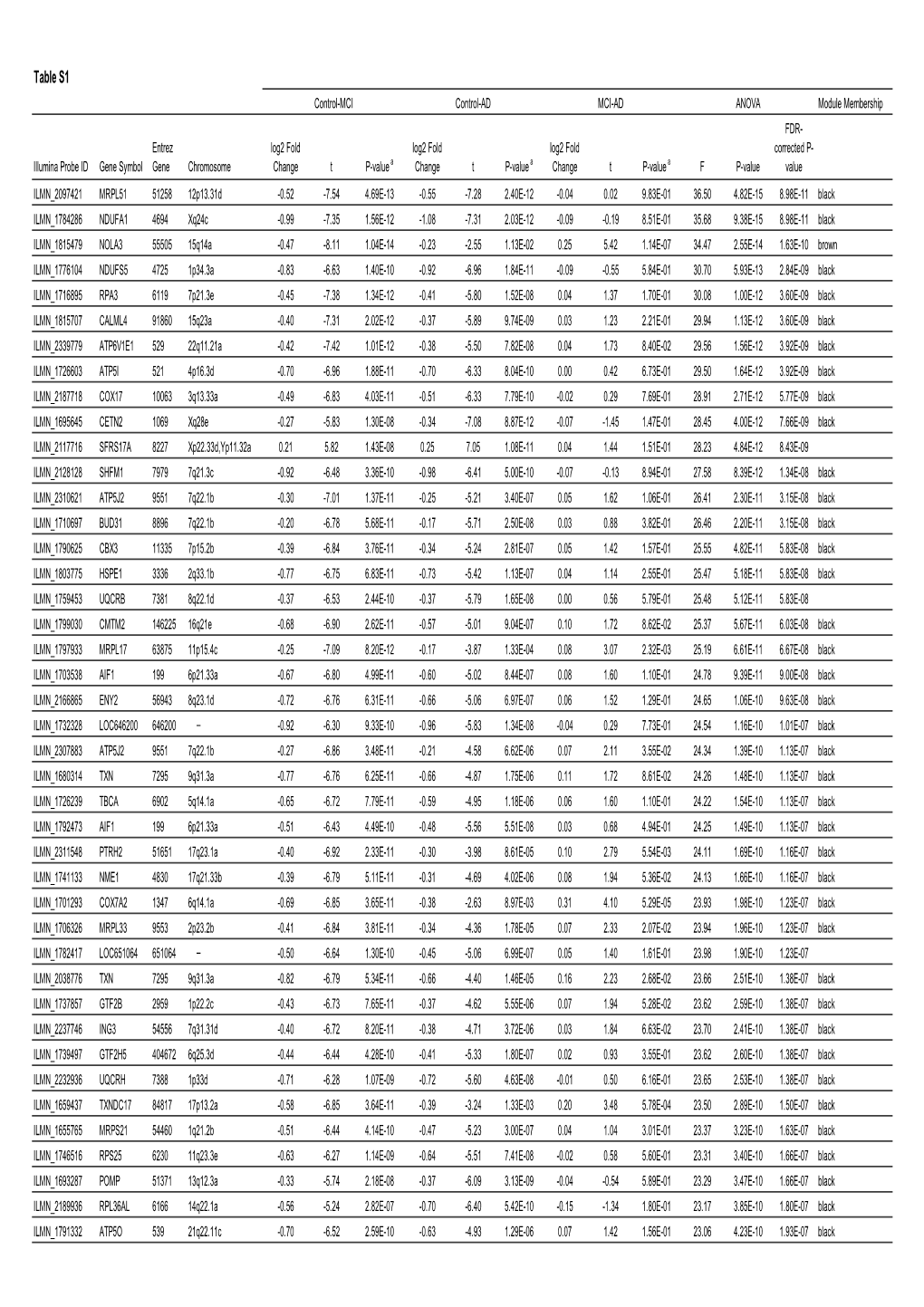 Supplementary Table 1