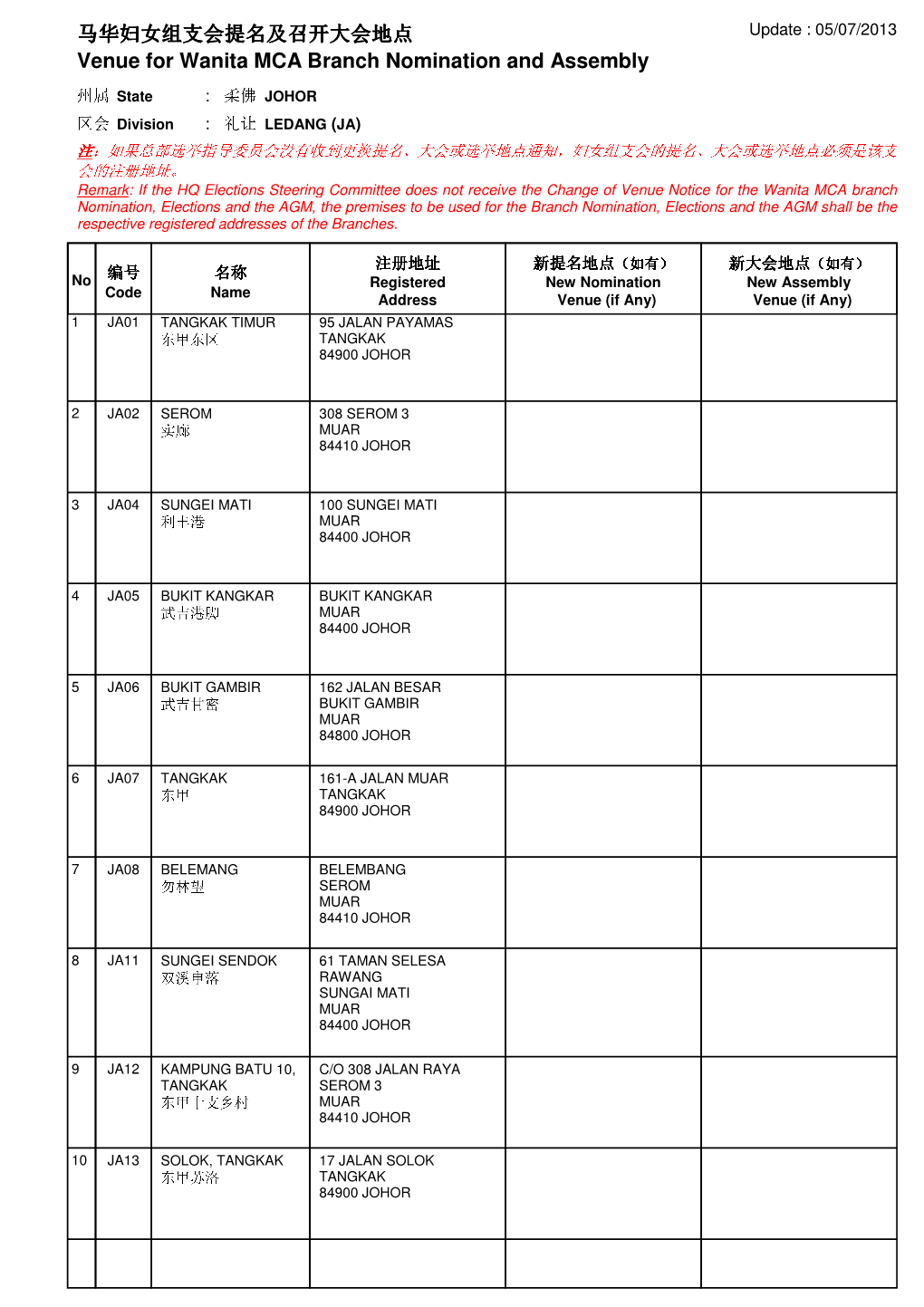 Venue for Wanita MCA Branch Nomination and Assembly 马华妇女