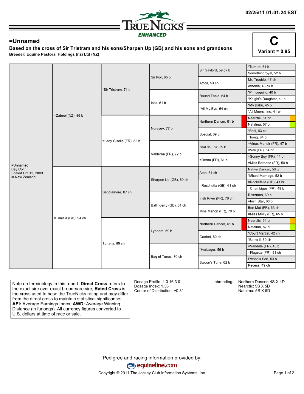 =Unnamed C Based on the Cross of Sir Tristram and His Sons/Sharpen up (GB) and His Sons and Grandsons Variant = 0.95 Breeder: Equine Pastoral Holdings (Nz) Ltd (NZ)