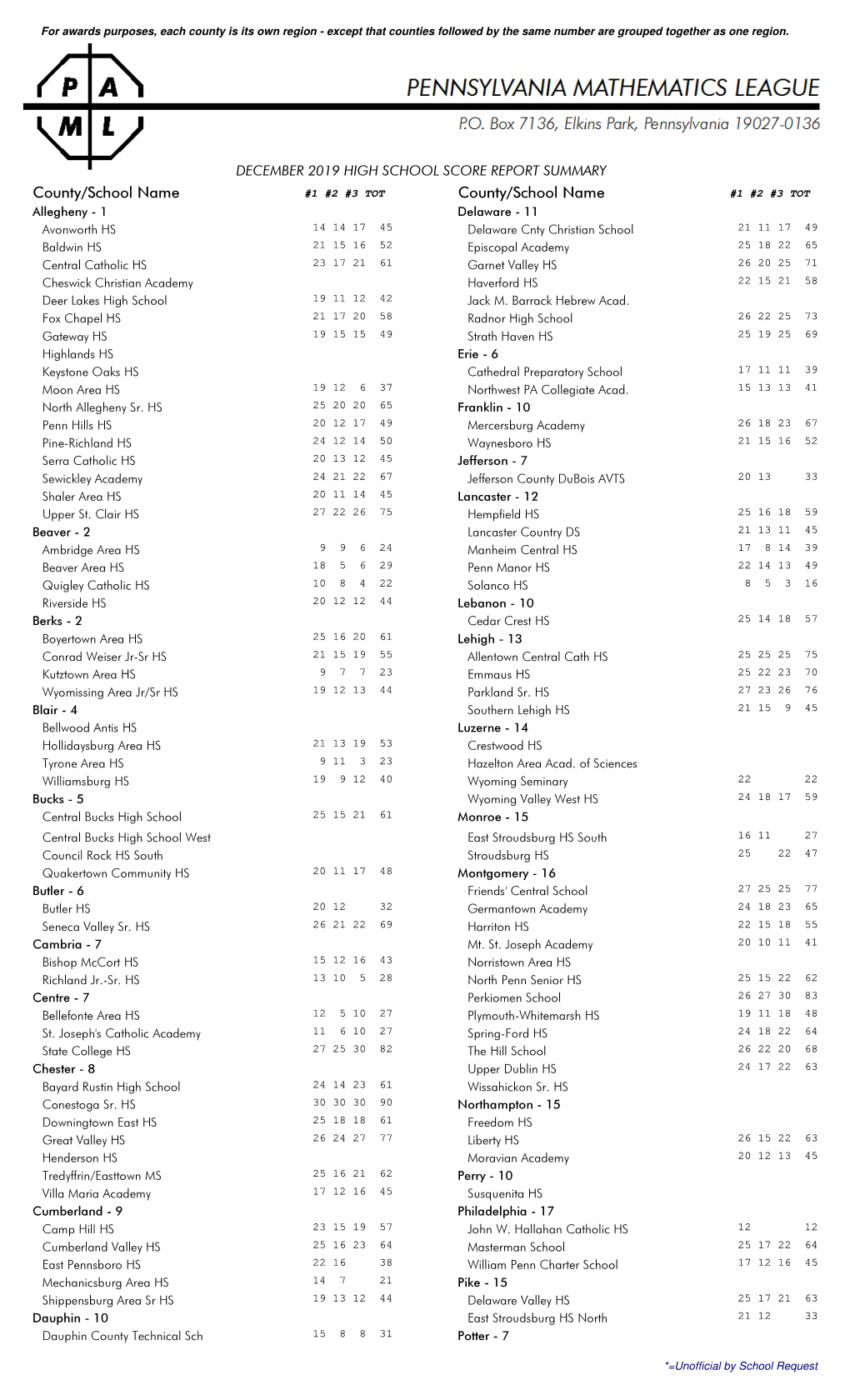 County/School Name County/School Name