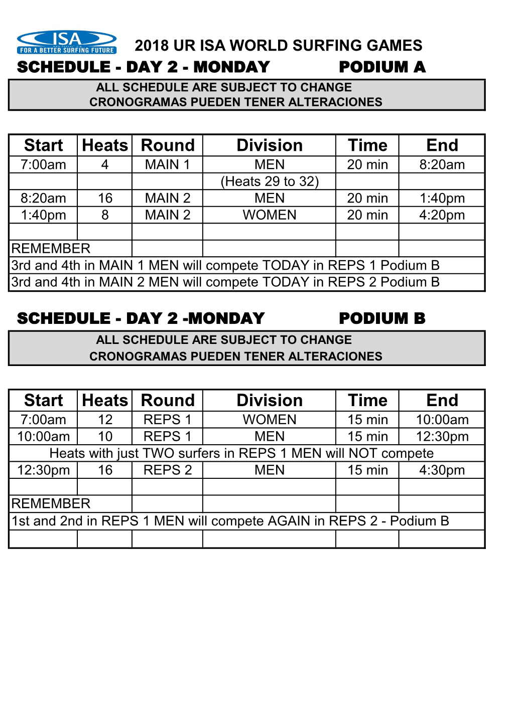 Heats Round Division Time End 7:00Am 4 MAIN 1 MEN 20 Min 8:20Am (Heats 29 to 32) 8:20Am 16 MAIN 2 MEN 20 Min 1:40Pm 1:40Pm 8 MAIN 2 WOMEN 20 Min 4:20Pm