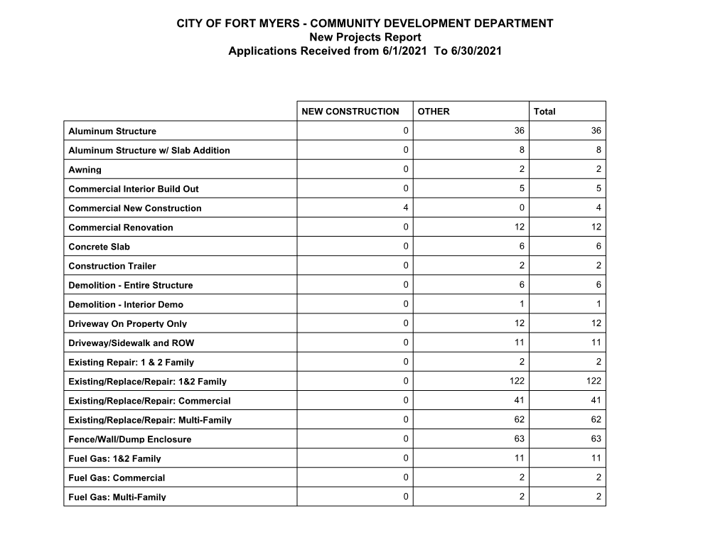 COMMUNITY DEVELOPMENT DEPARTMENT New Projects Report Applications Received from 6/1/2021 to 6/30/2021