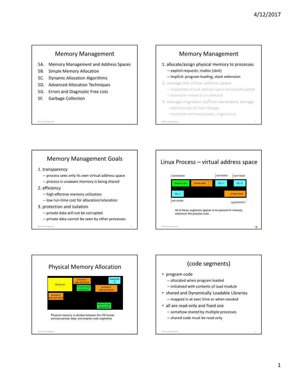 Virtual Address Space Physical Memory Allocation