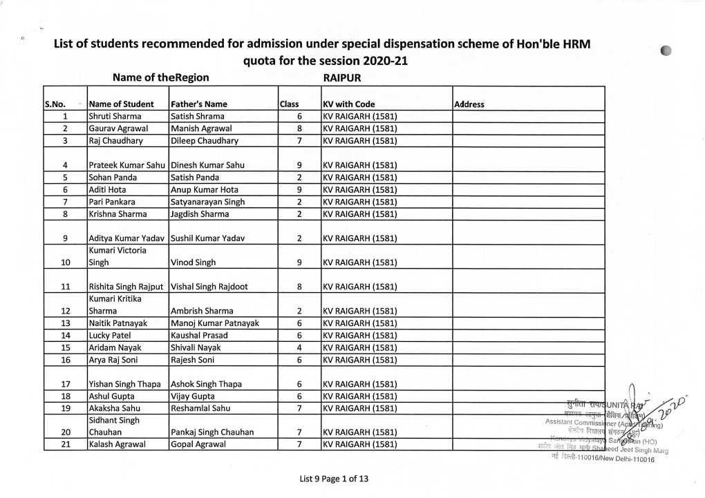 List of Students Recommended for Admission Under Special Dispensation Scheme of Hon'ble HRM Quota for the Session 2020-21 Name of Theregion RAIPUR