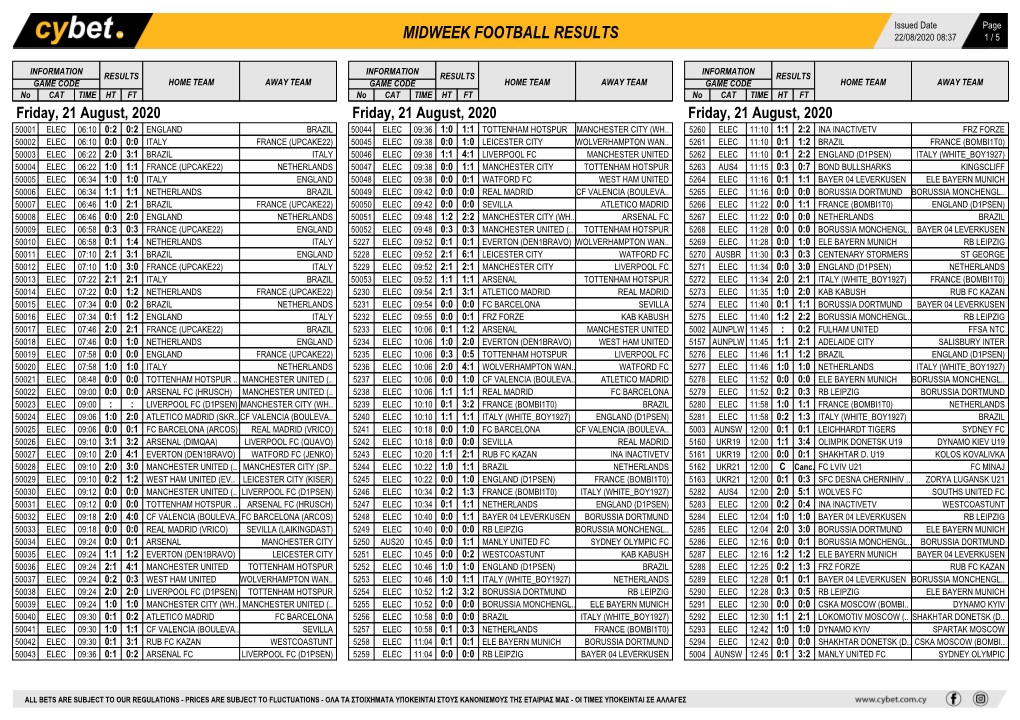 Midweek Football Results Midweek Football