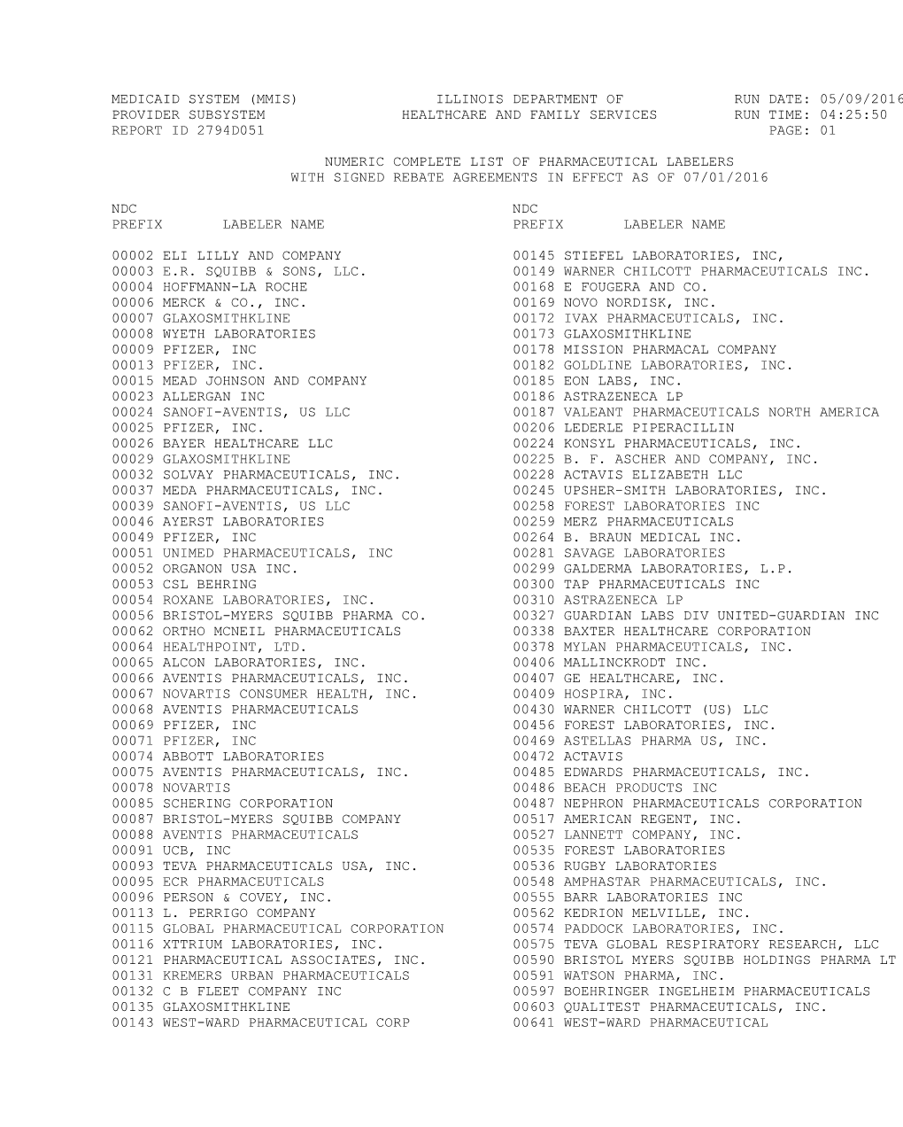 05/09/2016 Provider Subsystem Healthcare and Family Services Run Time: 04:25:50 Report Id 2794D051 Page: 01