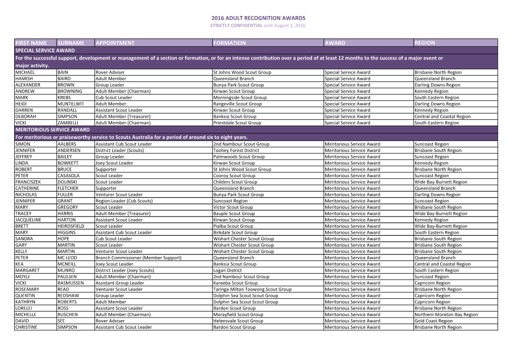 2016 ARA Recipients List