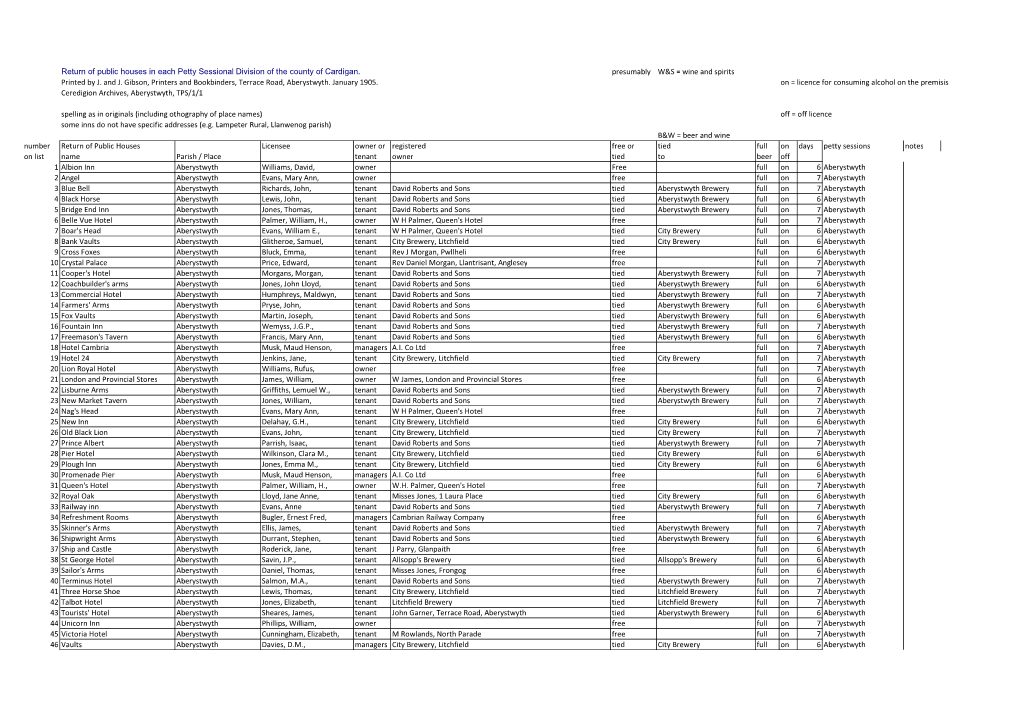 Return of Public Houses in Each Petty Sessional Division of the County of Cardigan. Presumably W&S = Wine and Spirits Printe