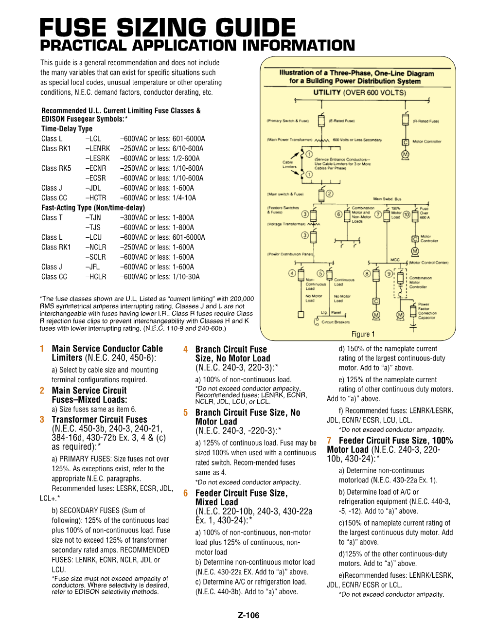 Fuse Sizing Guide