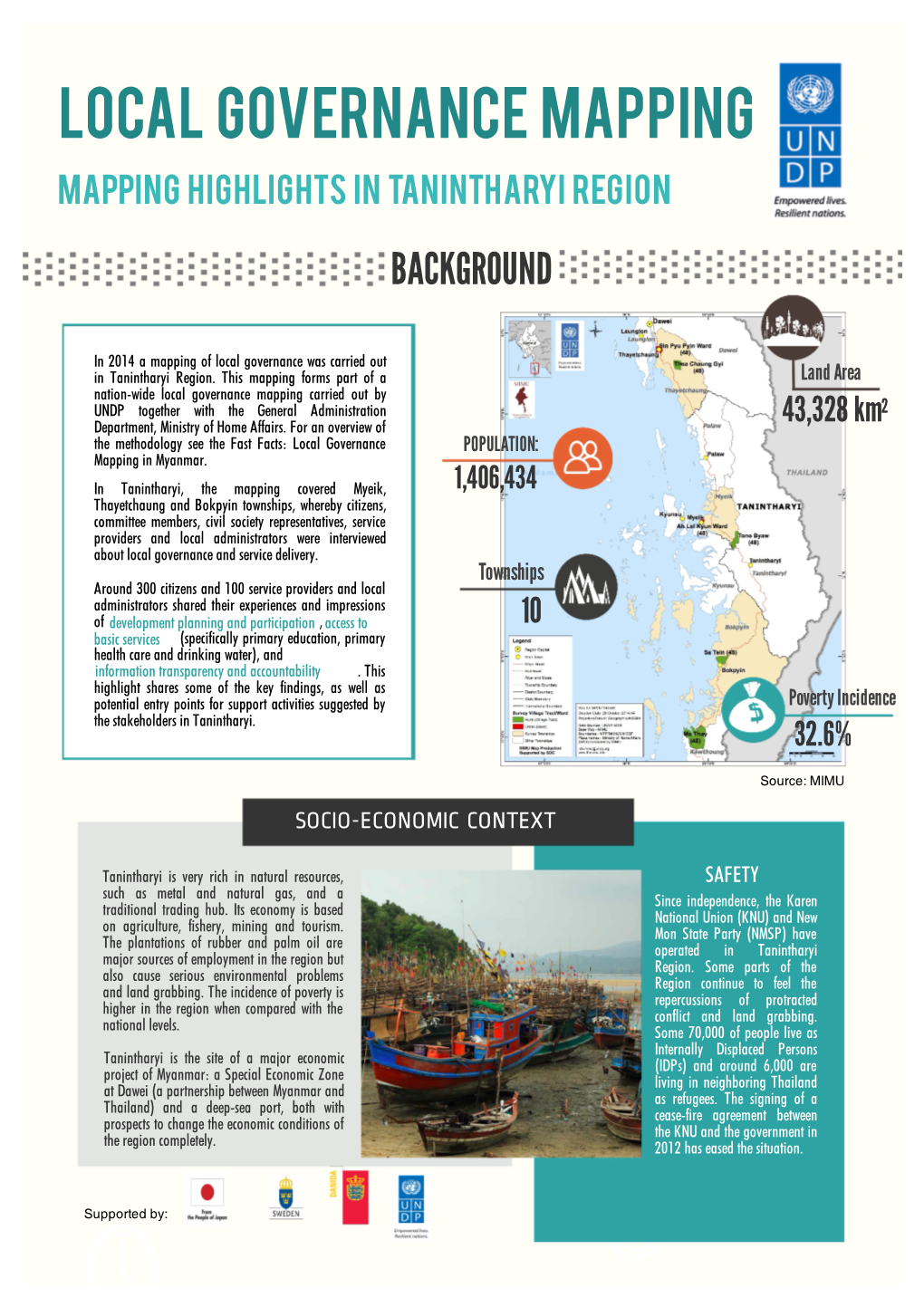 LOCAL GOVERNANCE MAPPING Mapping Highlights in Tanintharyi Region