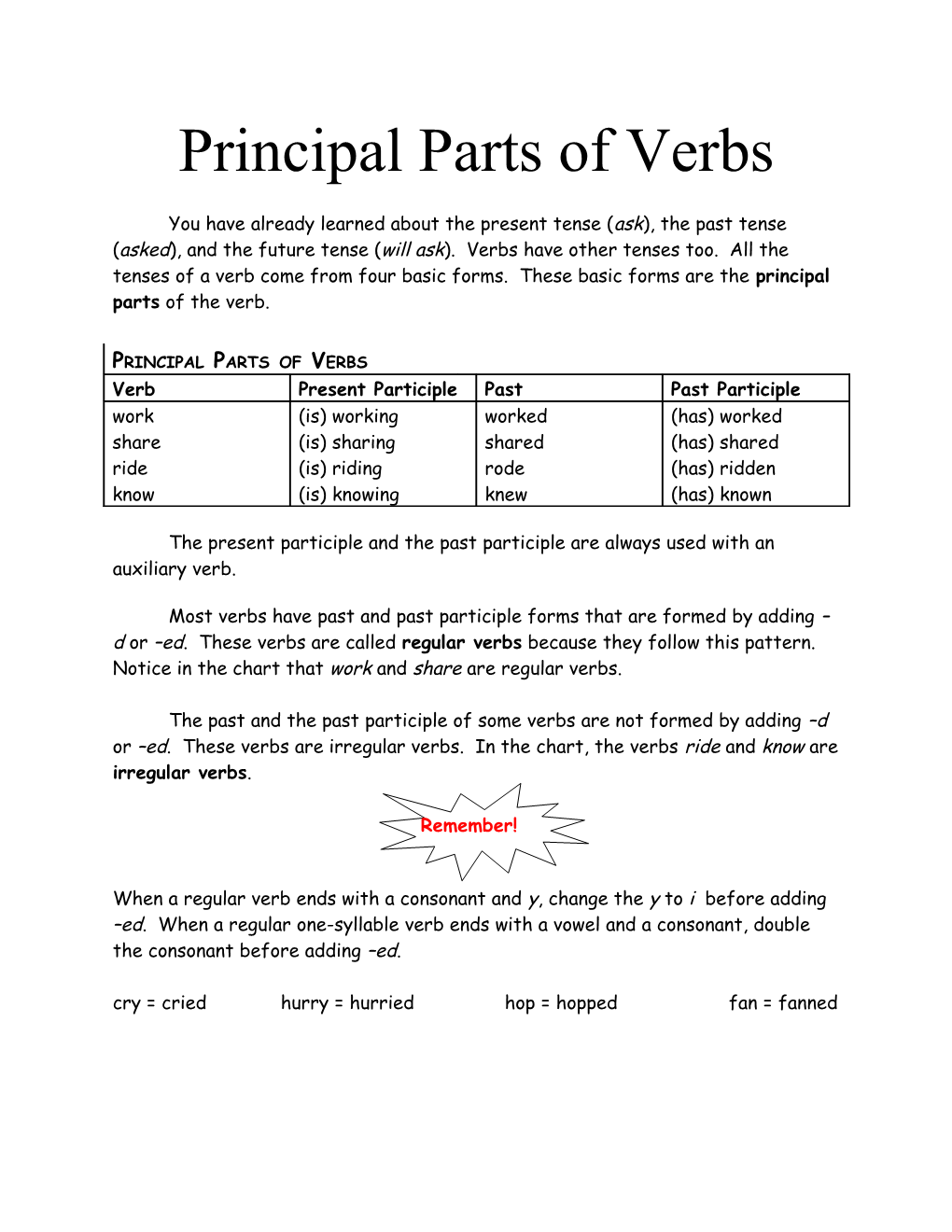 The Present Participle and the Past Participle Are Always Used with an Auxiliary Verb