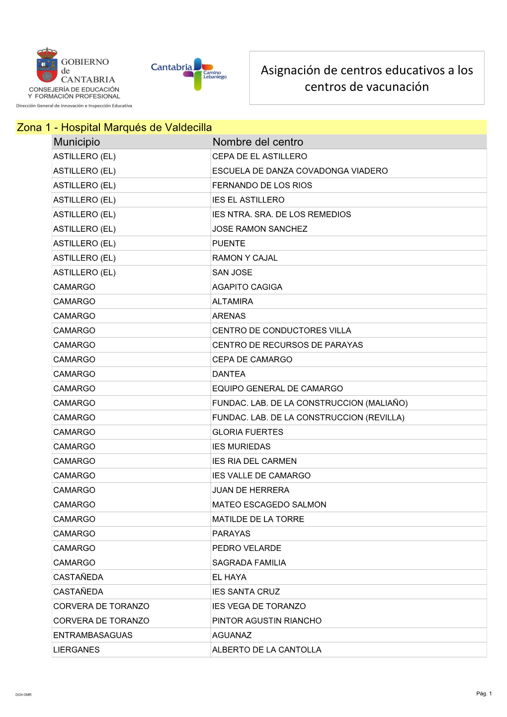 Asignaciã³n De Centros a Zonas De Vacunaciã³n