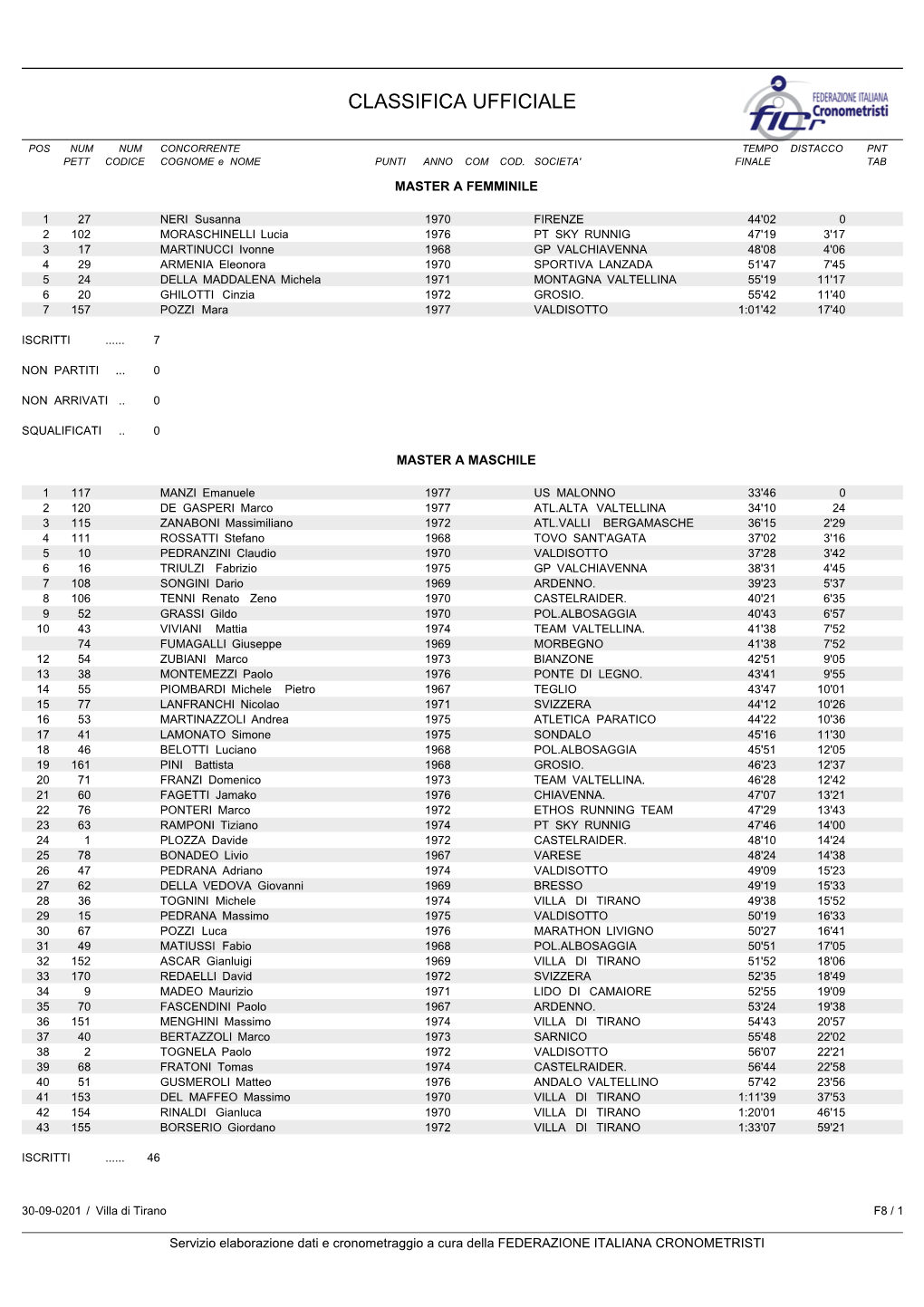 Classifica 2017 Per Categorie Melavertical