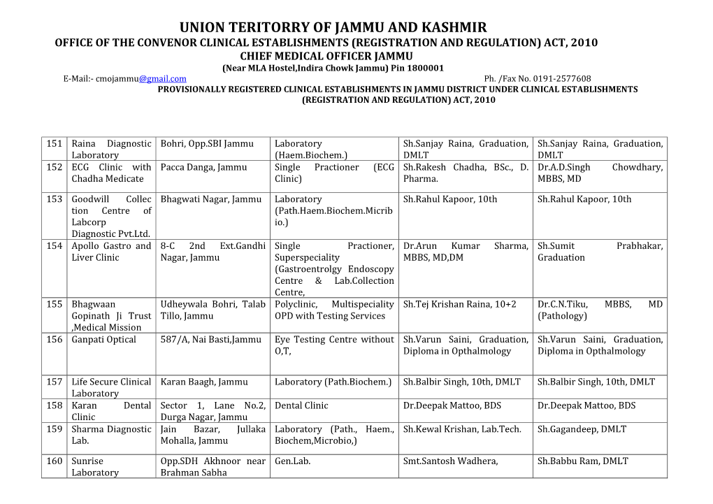 Union Teritorry of Jammu and Kashmir
