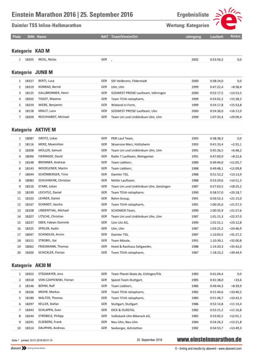 Einstein Marathon 2016 | 25