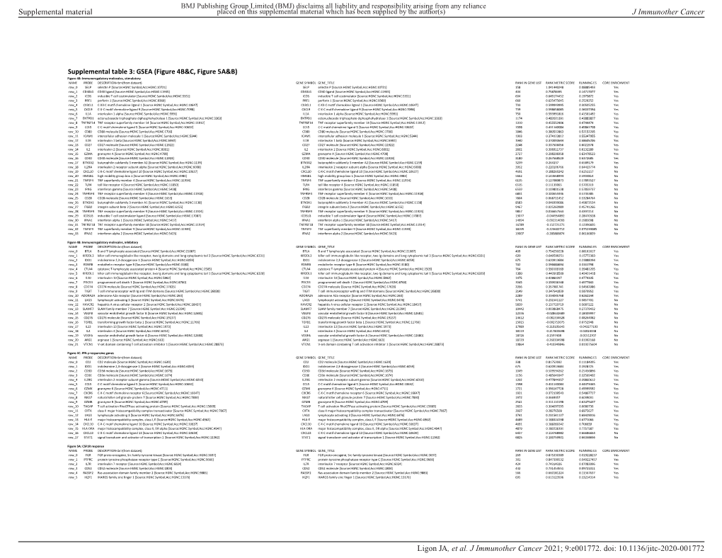 Ligon Et Al Supplemental Table 3.Xlsx