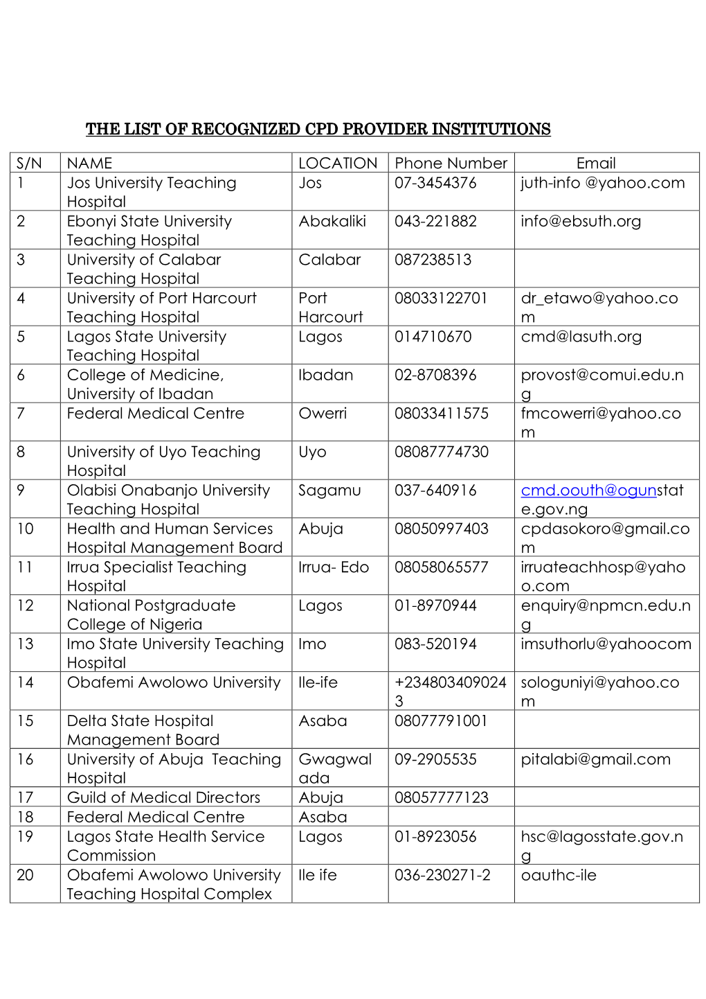 The List of Recognized Cpd Provider Institutions